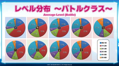 xiv census|Eorzea Census 2015! .